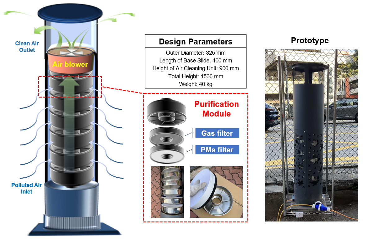 Air Purification